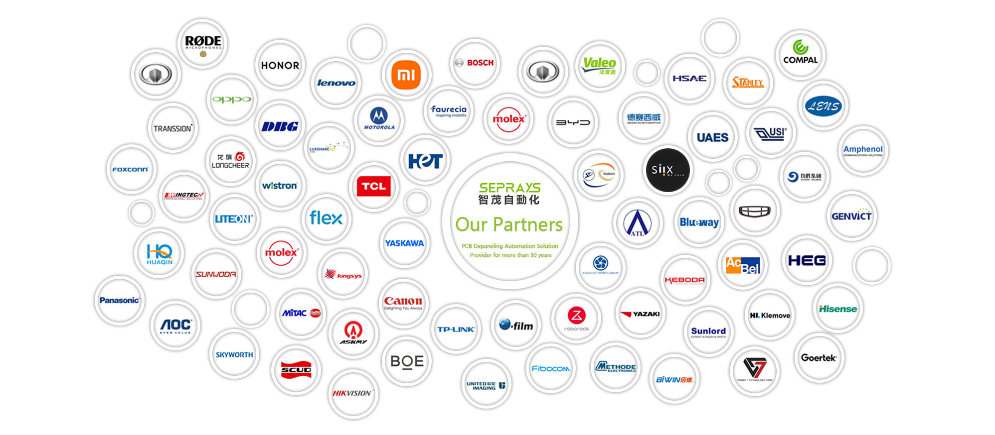 Seprays-kerjasama-mitra1