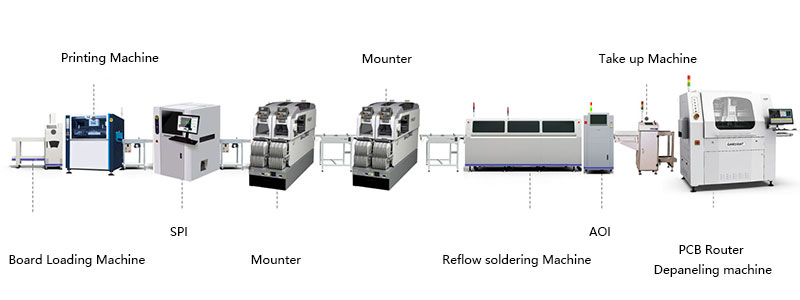 SMT In-Line Depaneling Machine Solution1