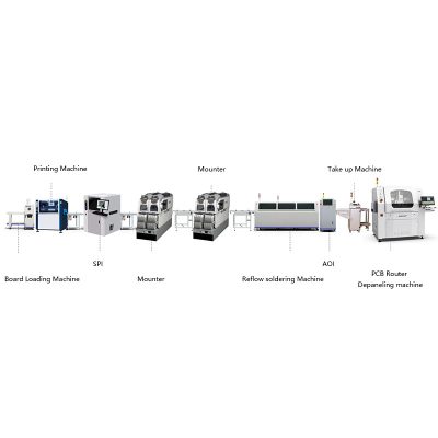 SMT In-Line Depaneling Machine Solution