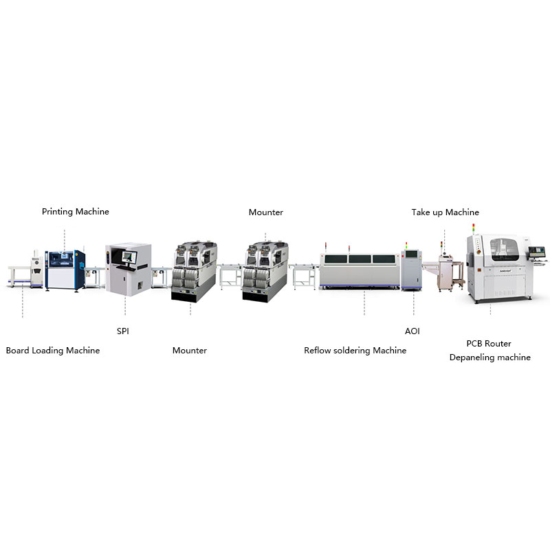 SMT In-Line Depaneling Machine Solution