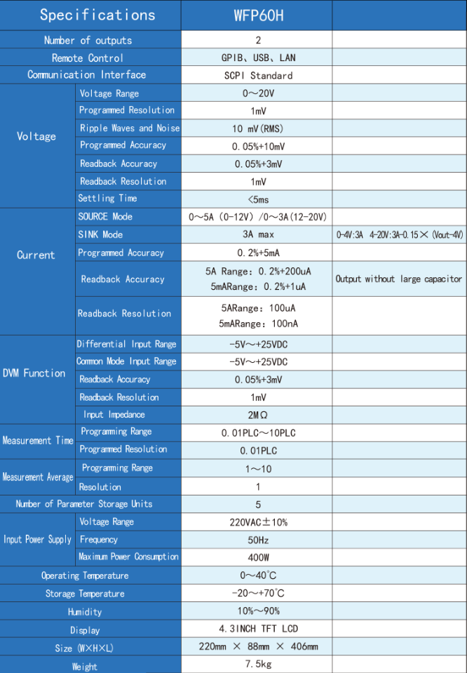 Battery Simulator 6 2