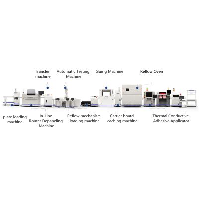 In-Line Depaneler Solutions for SMT Inspection Lines