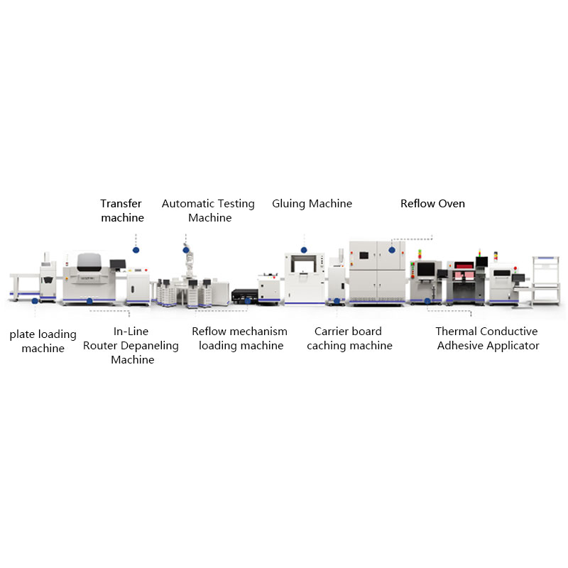 In-Line Depaneler Solutions for SMT Inspection Lines