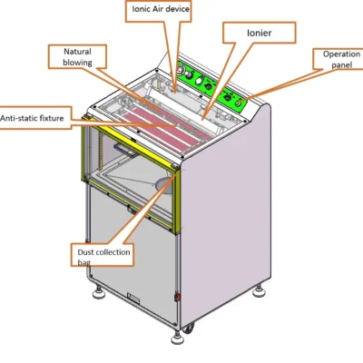 ZM520 Secondary Dedusting Machine