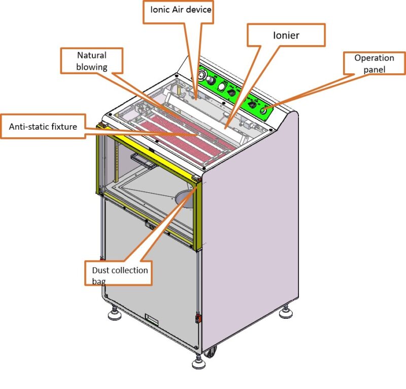 ZM520 Secondary Dedusting Machine